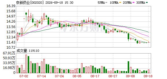 京新药业A股上市超20年后二度冲刺港交所 曾因研发费用列支不当等问题遭税务部门处罚