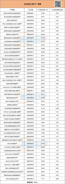散户疯抢!哪三类主题ETF最受...