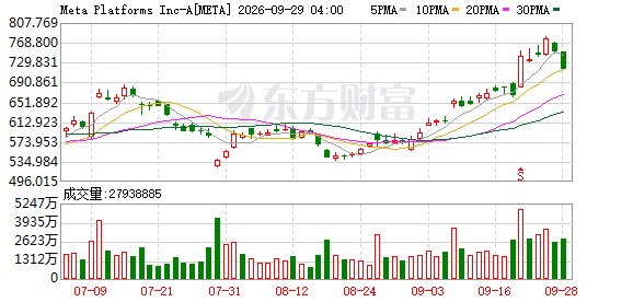 扎克伯格官宣Meta企业平台 定位为公司“下一个主要业务支柱”