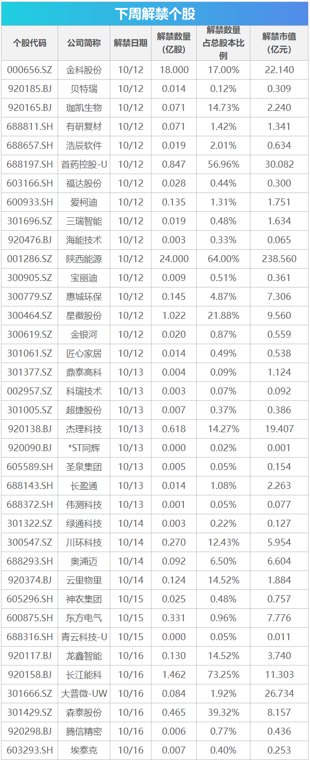 下周关注:9月CPI等数据将公布 这些投资机会最靠谱