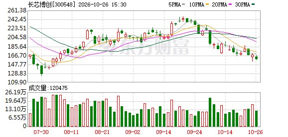 A股又一波增持回购来了 金发科技拟最高回购5亿元