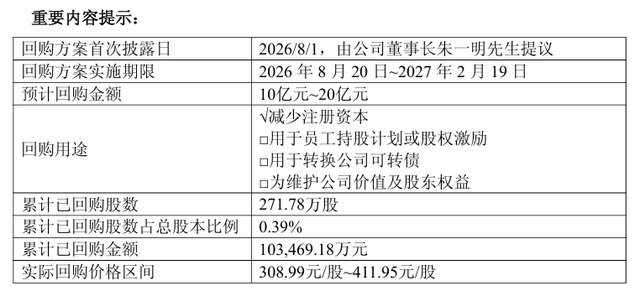 10.35亿!兆易创新有新利好