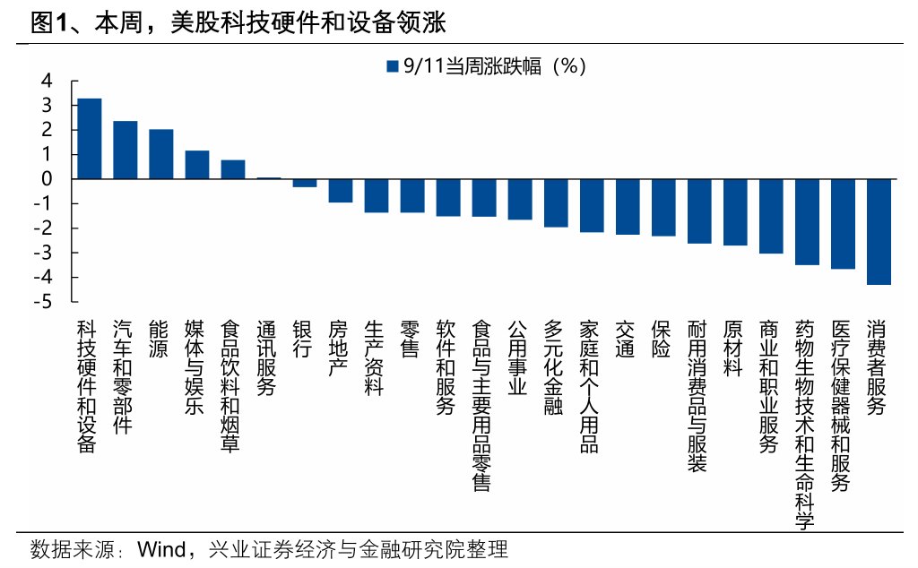 兴证策略：迎接关键时刻 景气投资有望重新回归